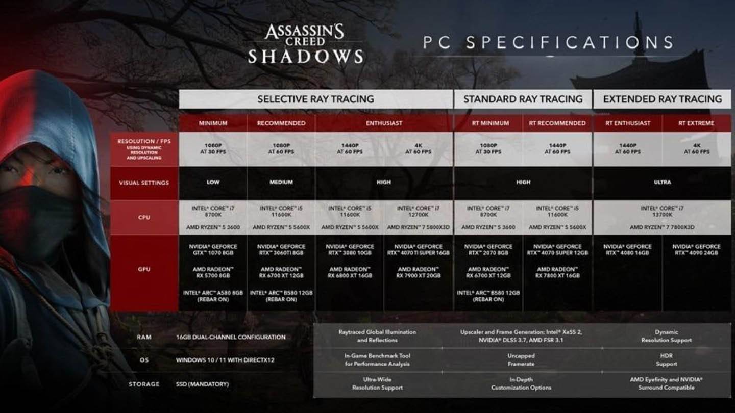 Especificación de PC de Assasins Creed Shadows