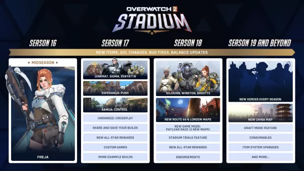Overwatch 2 Stadium Summer Roadmap, представленная Blizzard