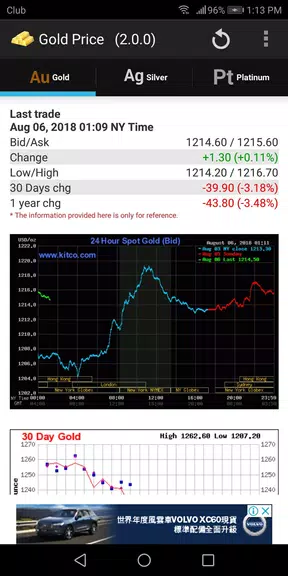 Gold - Price Tangkapan skrin 0