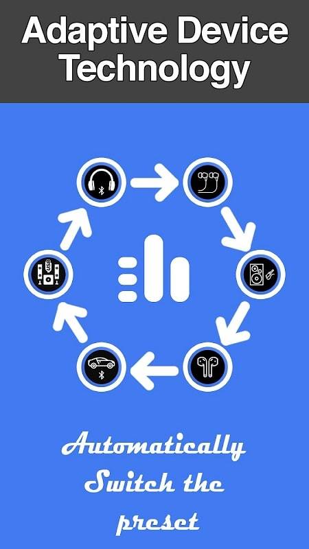 Schermata Multi Timer StopWatch 2