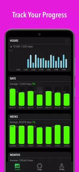 ActivityTracker Pedometer स्क्रीनशॉट 2