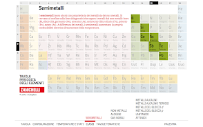 Tavola Periodica Zanichelli Ekran Görüntüsü 3