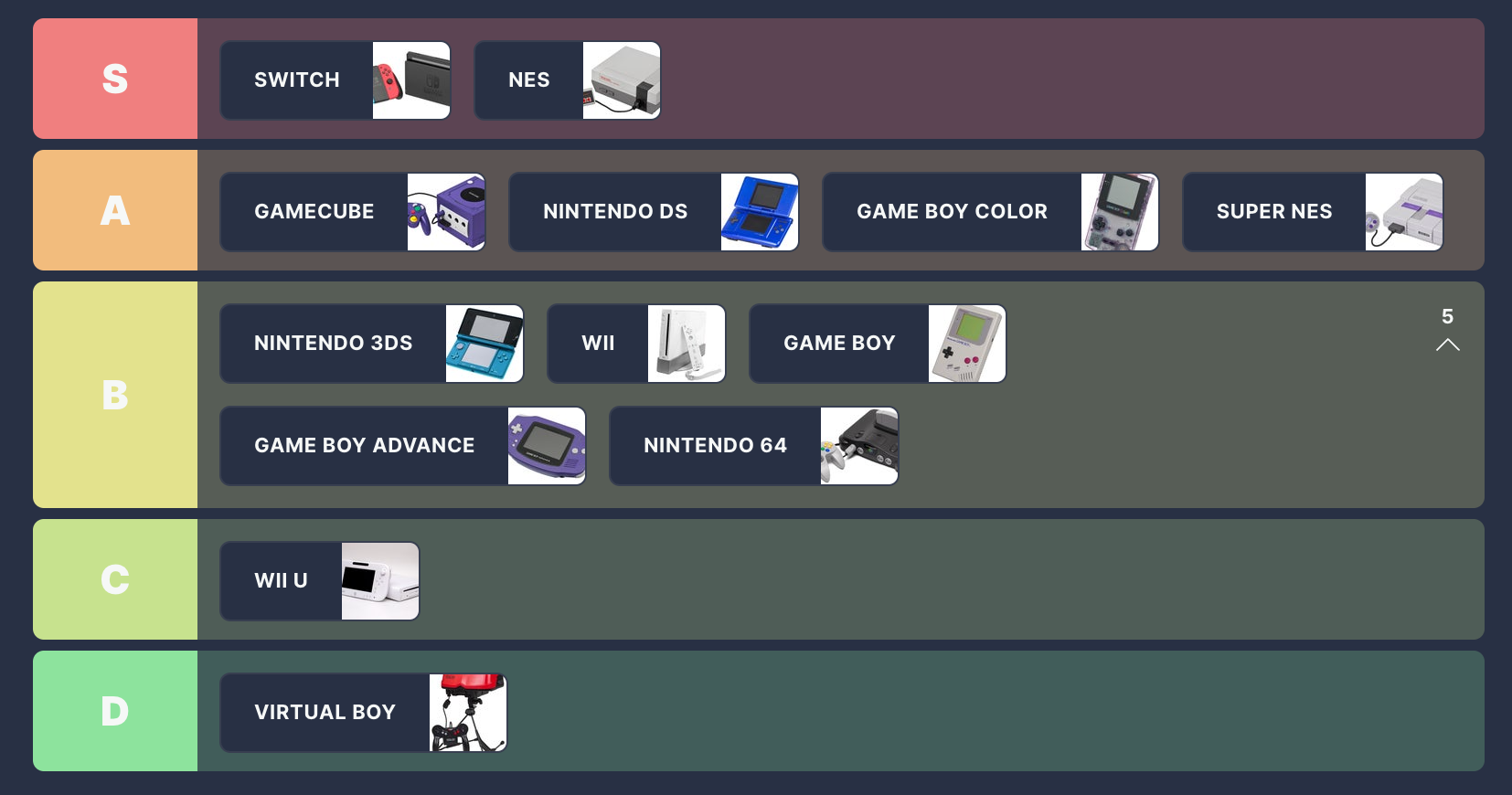 Simon Cardy's Nintendo Console Tier List