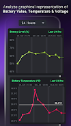 Ampere Battery Charging Meter ภาพหน้าจอ 3