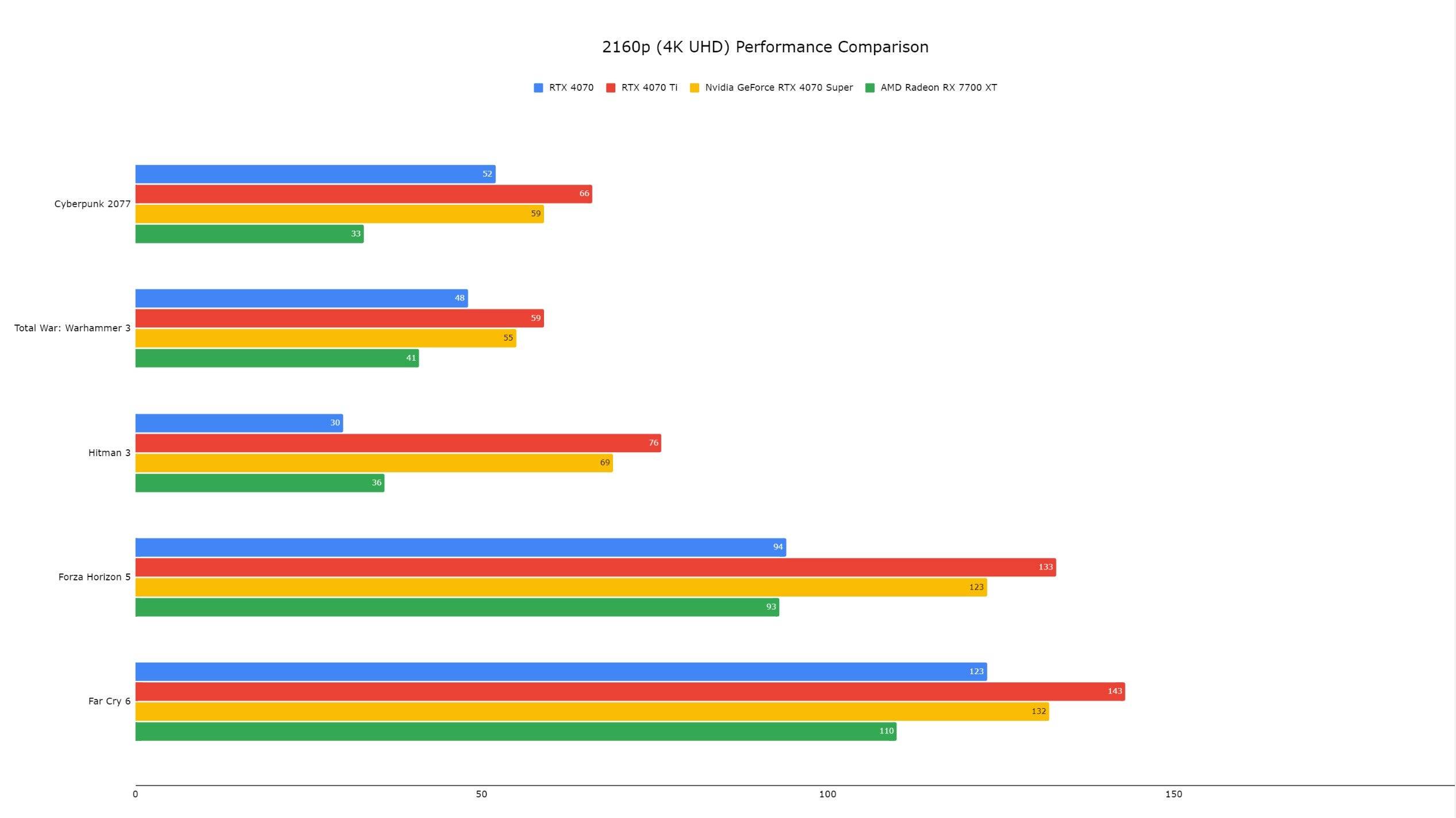 Benchmark 1