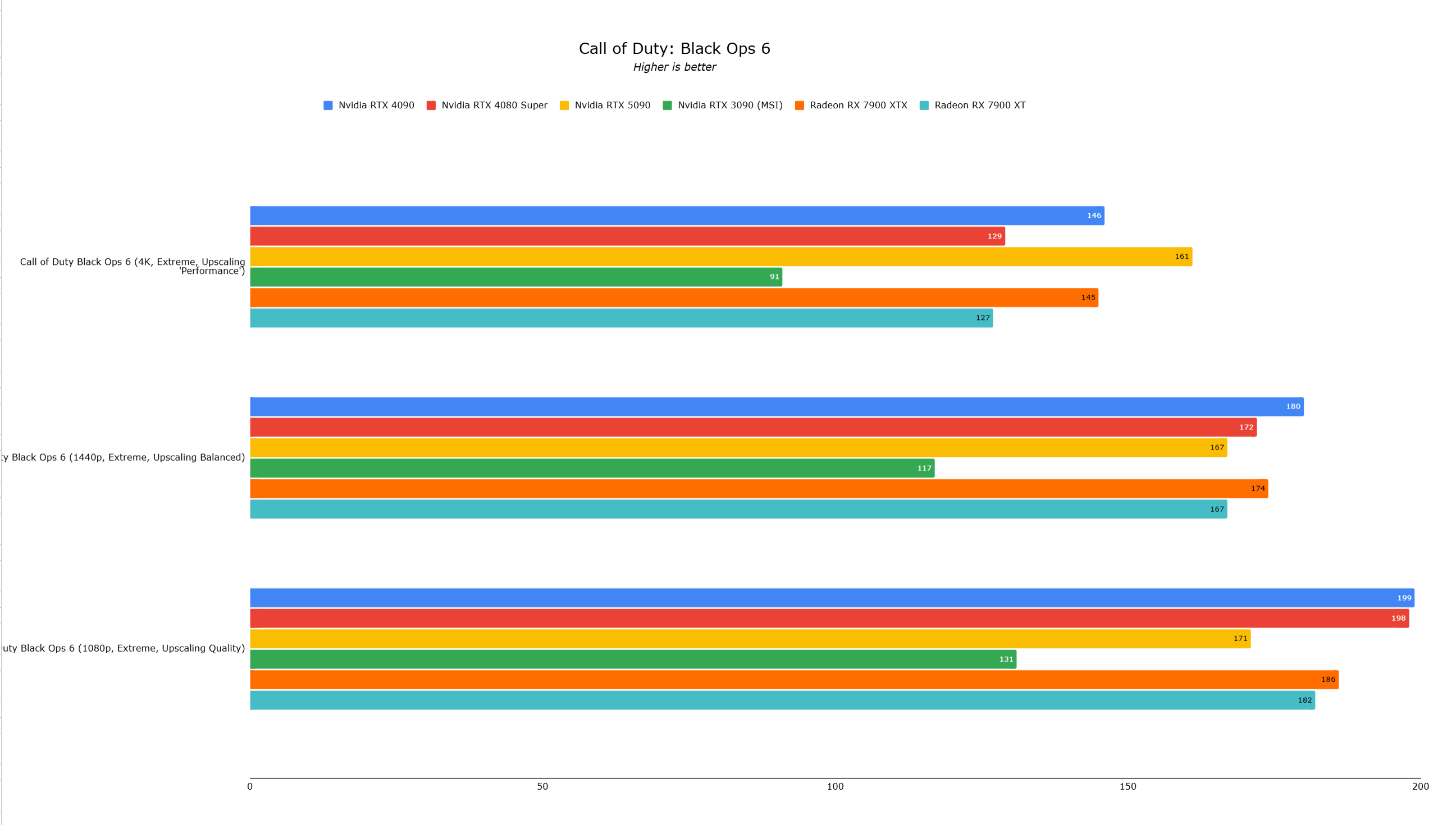 Benchmark 1