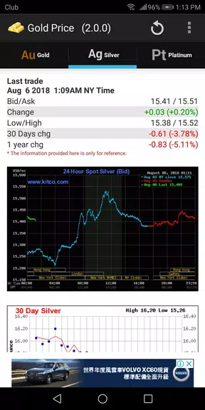 Gold - Price Ảnh chụp màn hình 1