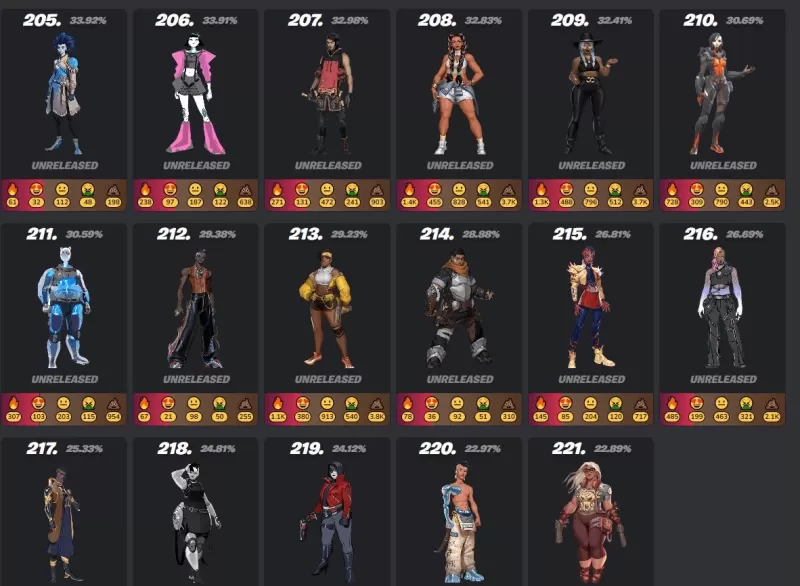 Fortnite Mobile Skins: Ultimate Guide