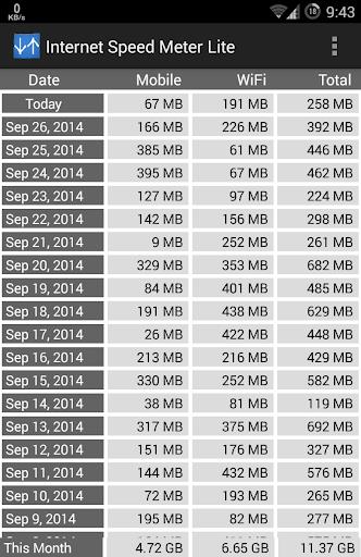 Internet Speed Meter Lite应用截图第0张