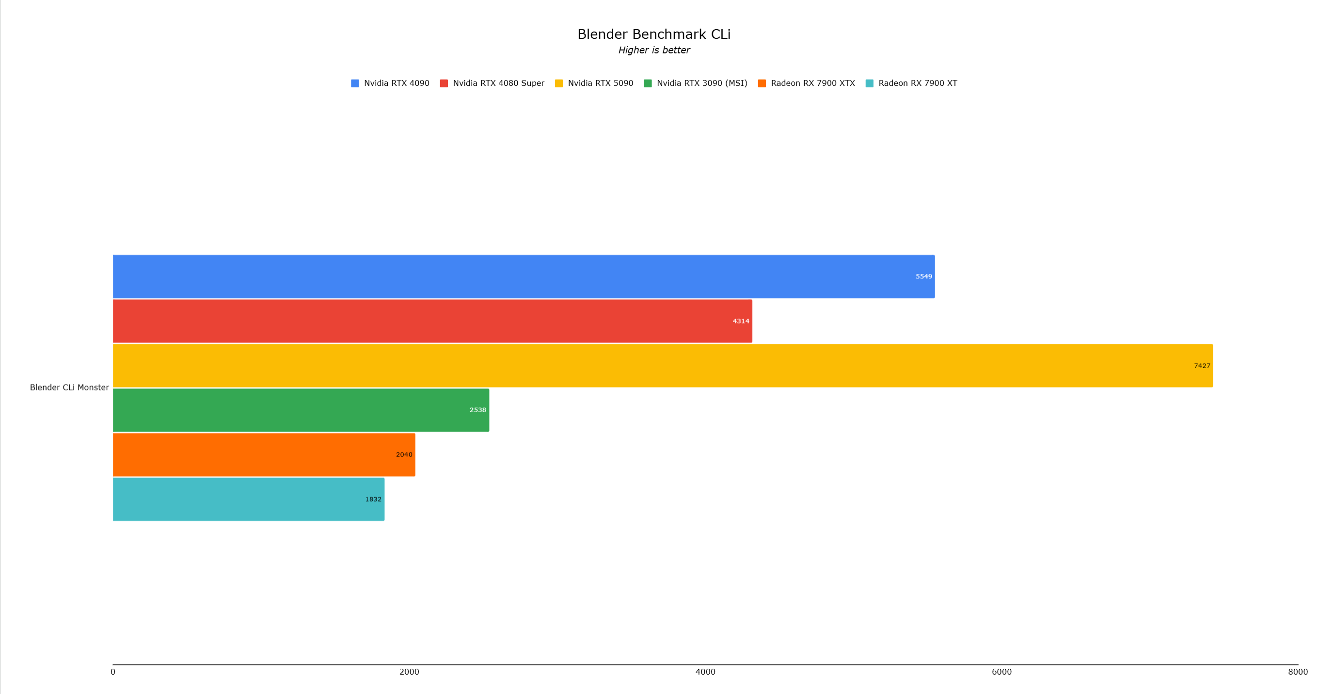 Benchmark 2