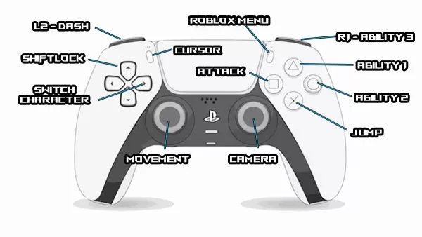 anime saga playstation controls guide
