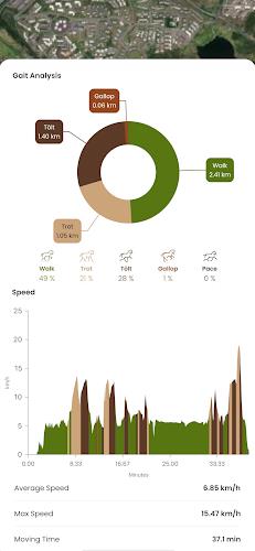 HorseDay | Equestrian tracker Zrzut ekranu 2