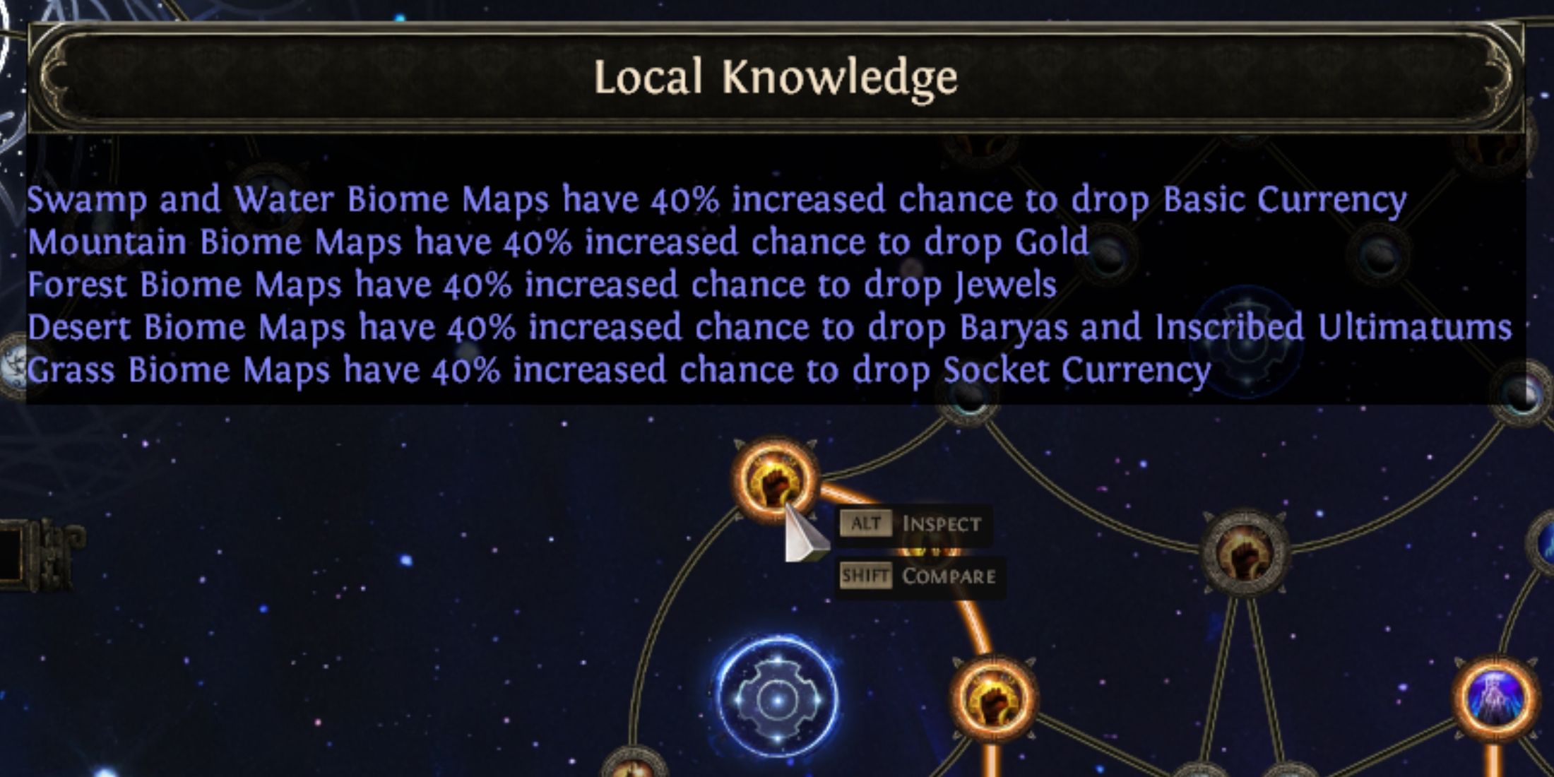 Local Knowledge Node