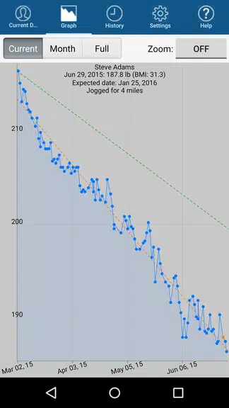 Monitor Your Weight Ảnh chụp màn hình 1