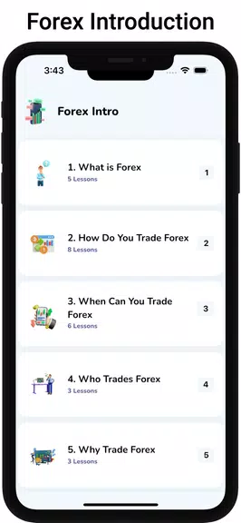 Learn Forex Trading Tutorials Screenshot 2