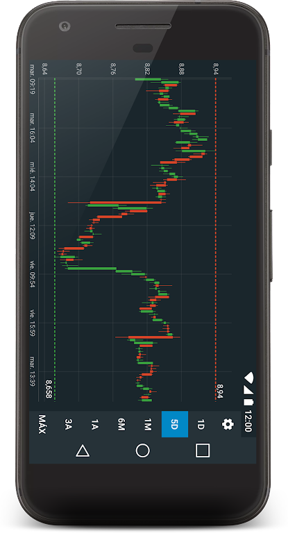 La Bolsa IBEX35 스크린샷 1