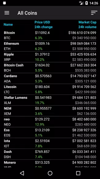 Bitcoin Ticker Widget Schermafbeelding 2