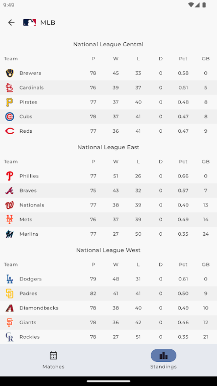 Schermata MLB Scores 3
