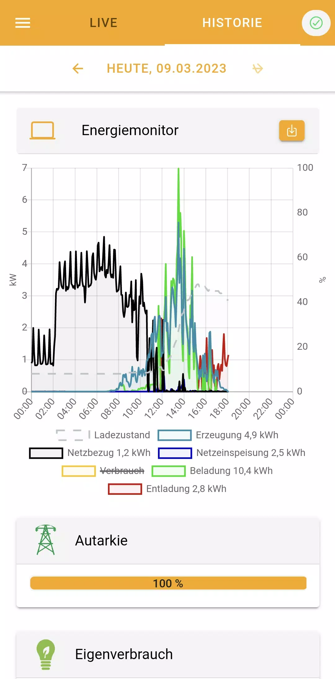 PRIMUS Online Monitoring Schermafbeelding 2