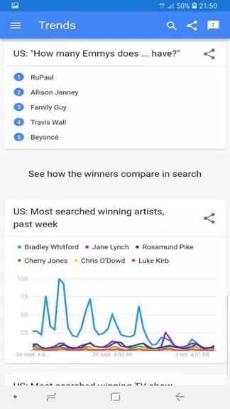 trends google Zrzut ekranu 2