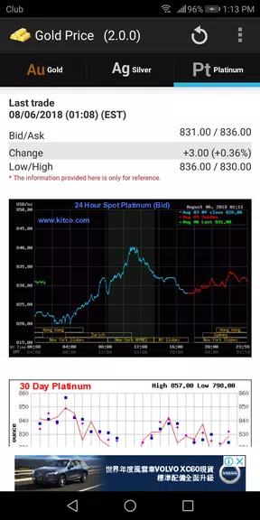 Gold - Price Tangkapan skrin 2