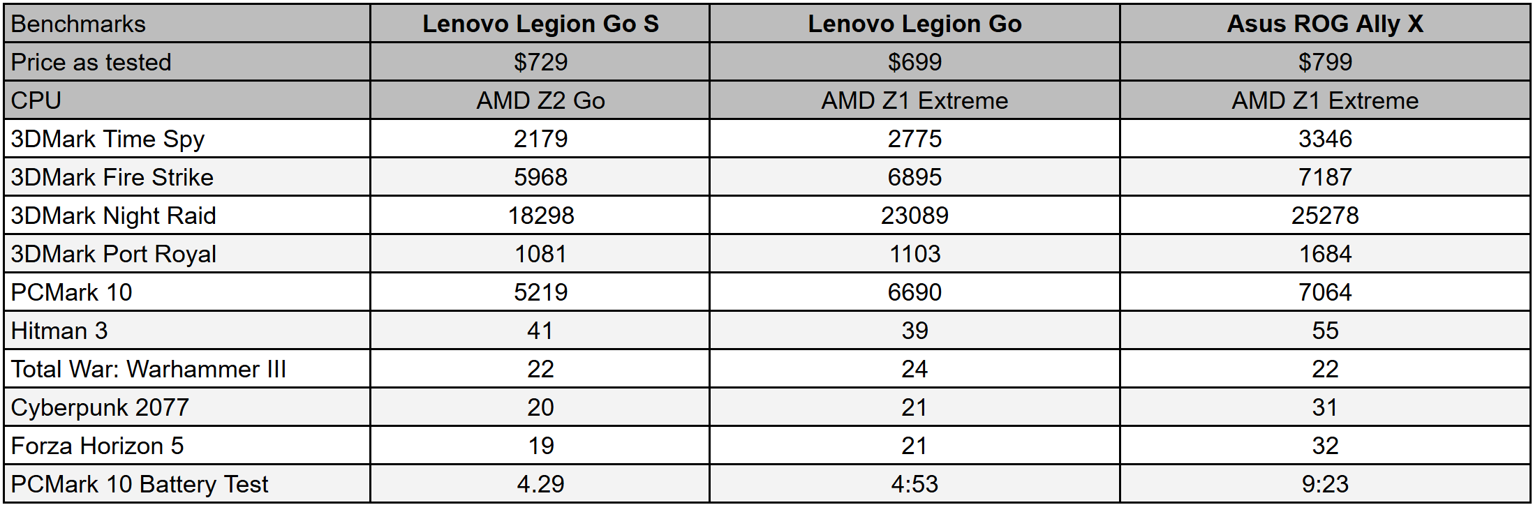 Image: Lenovo Legion Go S