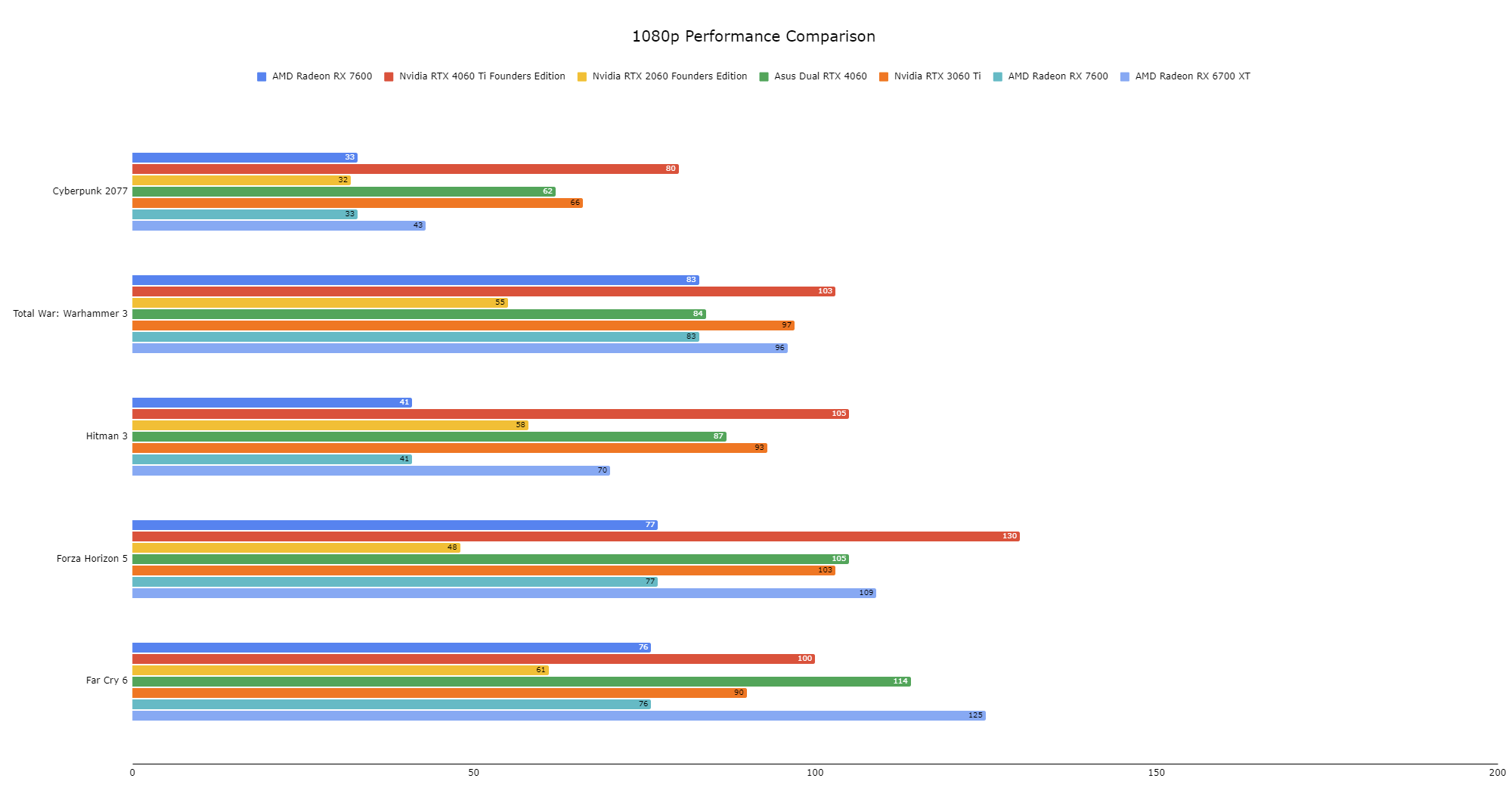 Benchmark 1