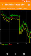 Hong Kong FX Rates Zrzut ekranu 3