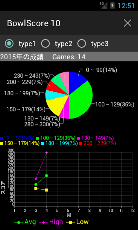 BowlScore 10 스크린샷 3