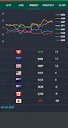 Forex Currency Strength Meter应用截图第3张