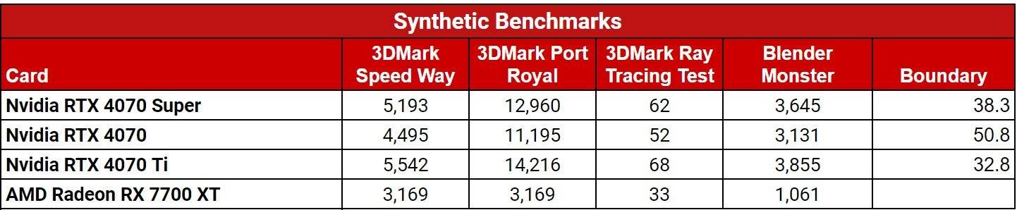 Benchmark 3